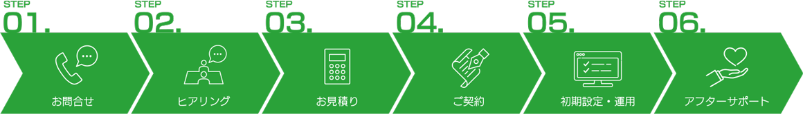 導入までの流れ