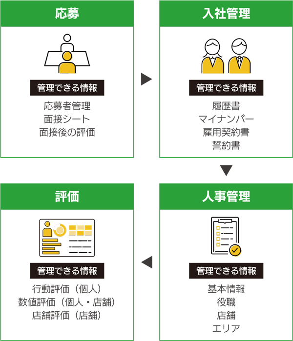 誰もが納得できる賃金テーブルさらに評価と連動可能